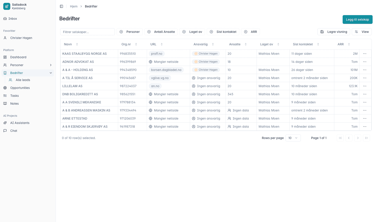 Sailsdock Knowledge Center Dashboard